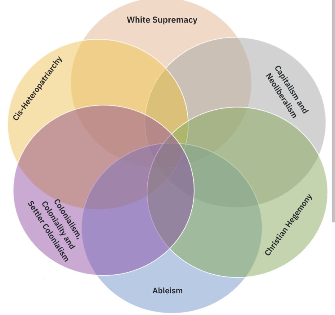 The oppression Olympics – follow the money – OneDadWithABlog
